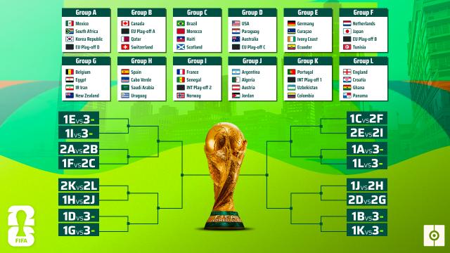groups-confirmed-for-2026-world-cup--besoccer.png