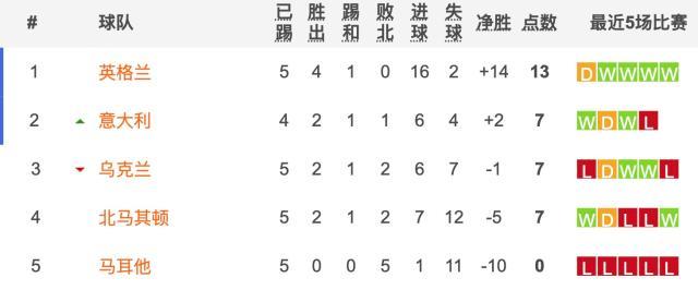 开云APP-梁熙明：2比0越踢越慌！斯帕莱蒂与最顶级差距在哪？